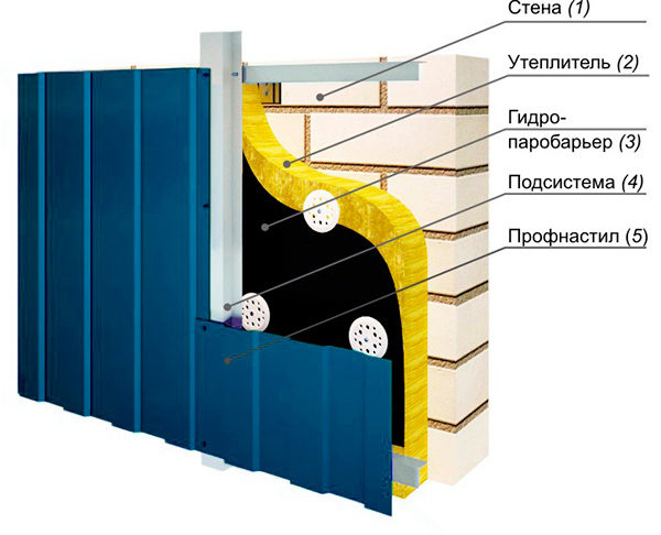 Отделка балкона профнастилом — www.irvas-okna.ru